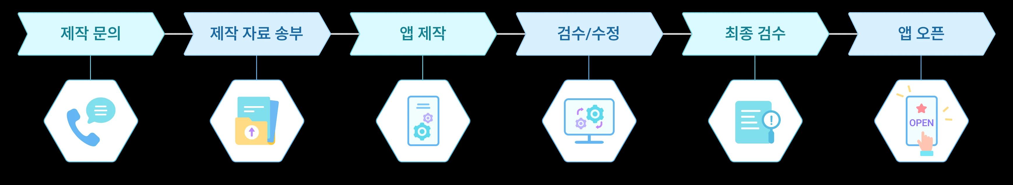 상담부터 디자인 선택, 앱 제작, 출시까지 이어지는 단체 앱 제작 과정